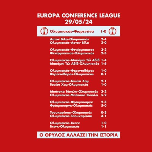 Μπλούζα Ολυμπιακού – UEFA CONFERANCE (Κατόπιν παραγγελίας)